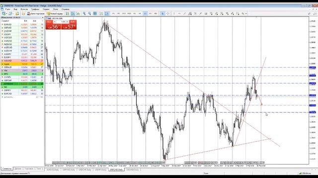 Анализ рынка форекс на неделю 26-30.03.2018 EUR/USD, GBP/USD, USD/CHF, USD/JPY и GOLD
