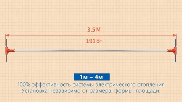 Система обогрева ECO-ONDOL.TMN