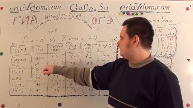 Информатика ГИА / ОГЭ : в1 12 - запрос БД смотреть онлайн