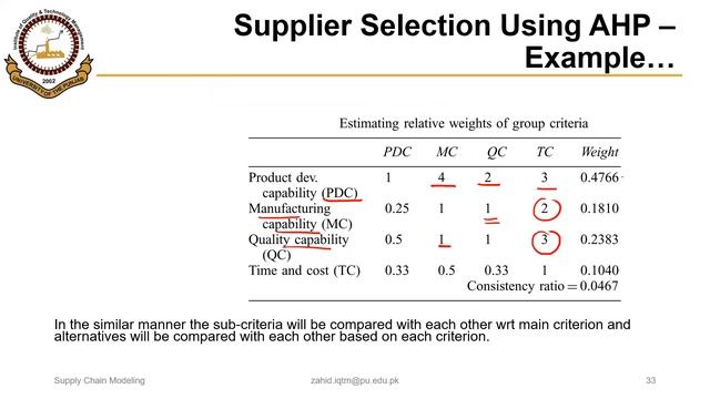 05_01_P3 Criteria and Methods for Supplier Selection смотреть онлайн