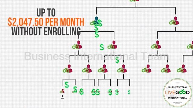 Подробнее о бизнесе LiveGood