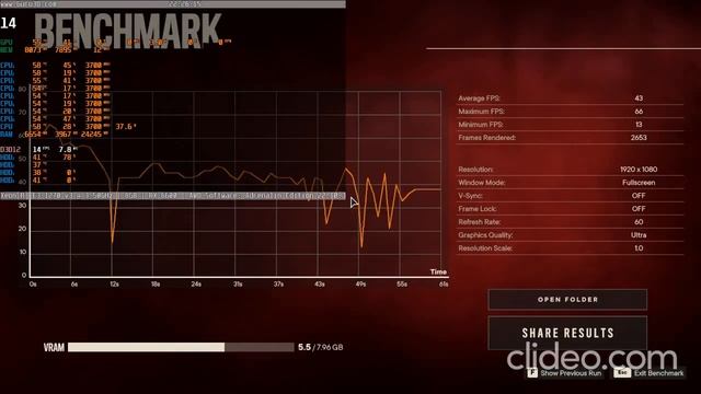 Xeon E3-1270v3 Vs Rx6600