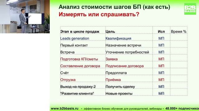 Бизнес-процессы в отделе продаж b2b: как описать и оптимизировать (Андрей Веселов) смотреть онлайн