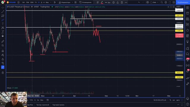 ❌ Рынок будет падать дальше, шорт сделка по BTC (биткоин) и обзор альткоинов смотреть онлайн