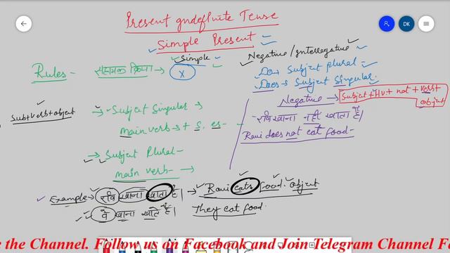 Communication Skills II | The Tense, types of tense | Present Indefinite tense смотреть онлайн