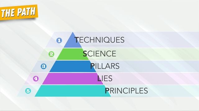 Course Outline - Learning to Learn [Efficient Learning]: Zero to Mastery смотреть онлайн