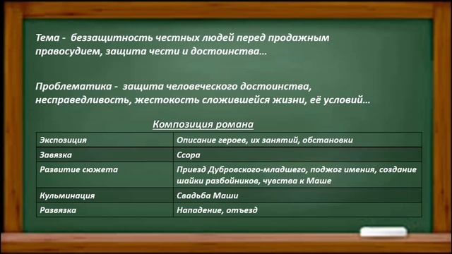 А.С.ПУШКИН "ДУБРОВСКИЙ" смотреть онлайн