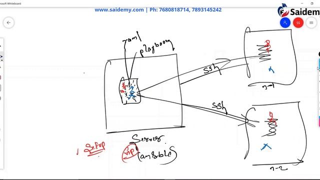 Ansible Part-2: Ansibel Architecture | Advantages of Ansible || DevOps Tutorial 2022 смотреть онлайн