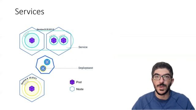 Basic Concepts for Kubernetes (English) смотреть онлайн