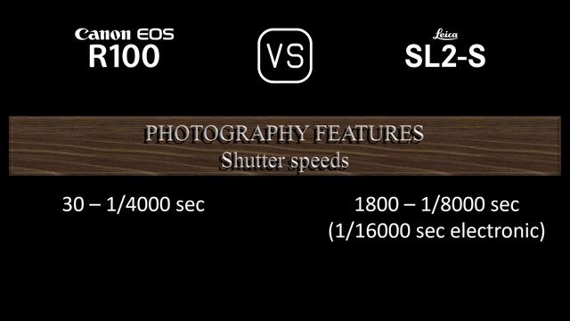 Canon EOS R100 vs. Leica SL2-S: A Comparison of Specifications смотреть онлайн