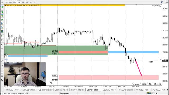 Валютный рынок перед Америкой на 23 января смотреть онлайн