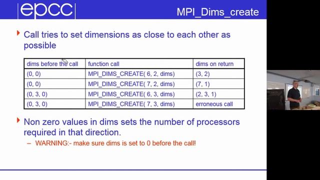 Virtual Topologies смотреть онлайн