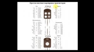 sxematube - цветная маркировка отечественных транзисторов