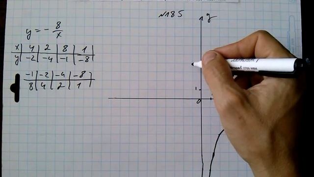 №185 алгебра 8 класс Макарычев смотреть онлайн