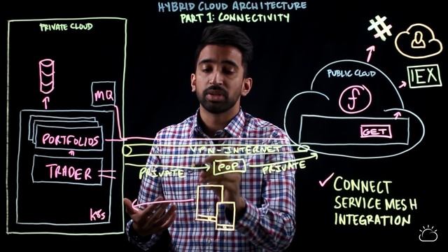 Hybrid Cloud Architecture Part 1: Connectivity смотреть онлайн