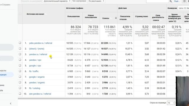 Источники и каналы трафика в Google Analytics. Как узнать эффективность смотреть онлайн