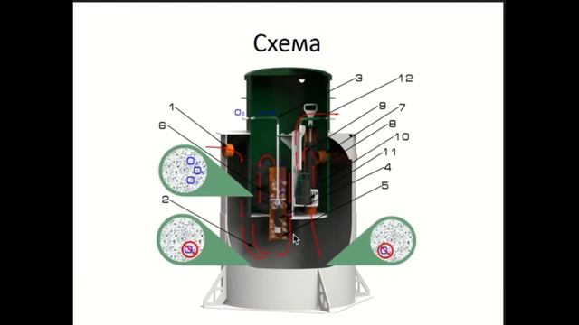 Биореактор ZORDE