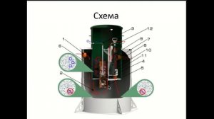 Биореактор ZORDE