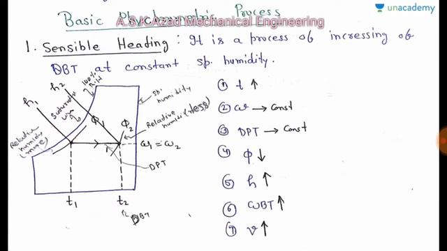 (Hindi) RAC 5: Air Conditioning