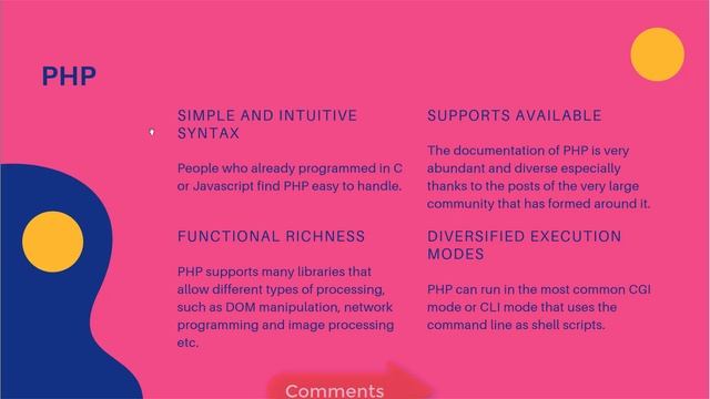 What is PHP | What PHP can do смотреть онлайн
