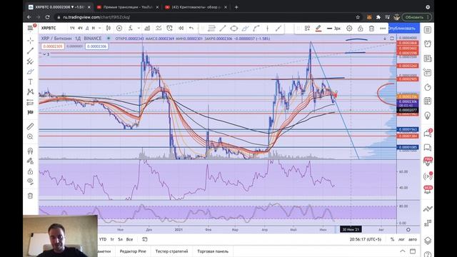 Криптовалюты- обзор рынка и торговля! смотреть онлайн