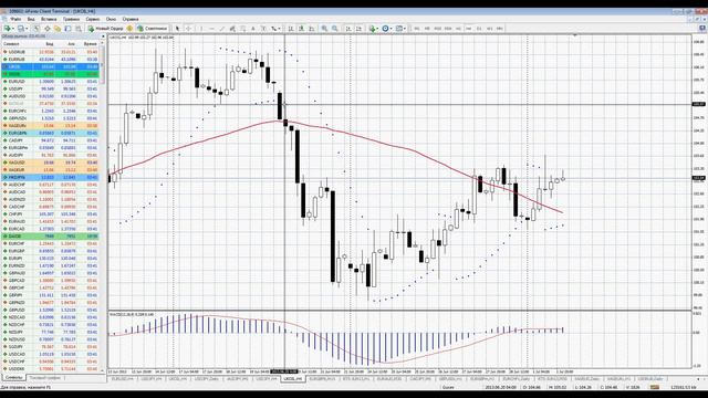 Утренняя аналитика от AForex за 5 минут. 02.07.2013 смотреть онлайн