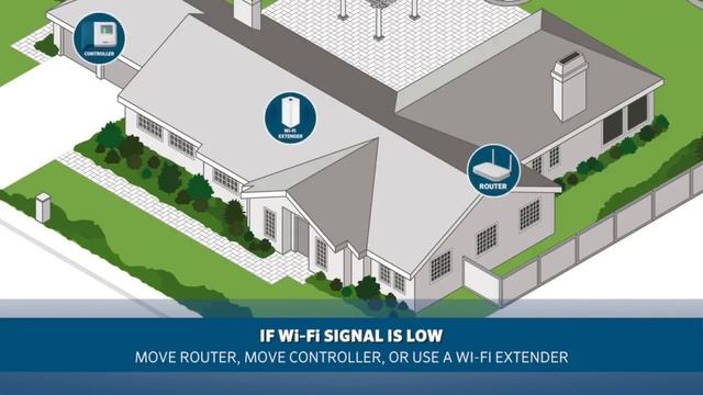 Часто задаваемые вопросы Hunter Hydrawise HC смотреть онлайн
