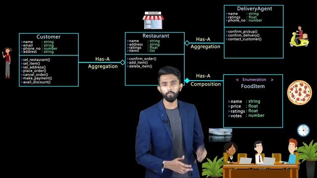 Object Oriented Programming in Python смотреть онлайн