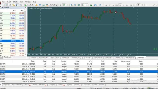 Finviz Forex Screener | Forex breakfast for you | Best Currency Strength Meter смотреть онлайн