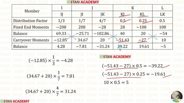Substitute Frame Method - Problem No 1 ( Approximate Analysis of Multi-Storey Frames ) смотреть онлайн
