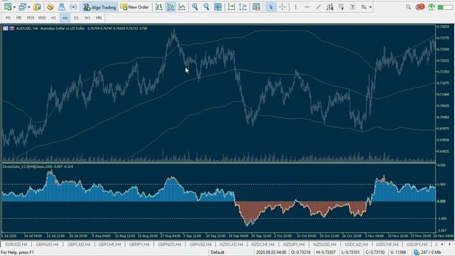 ZScore Introduction for Trading смотреть онлайн