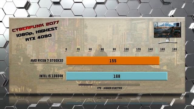 Ryzen 7 5700X3D vs 13600K Benchmarks - Tested in 15 Games and Applications смотреть онлайн