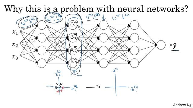 Why Does Batch Norm Work? (C2W3L06) смотреть онлайн
