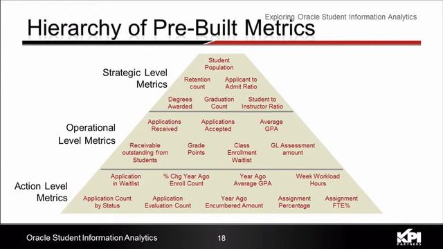 PT 4: Exploring SIA [Student Information Analytics for Oracle Campus Solutions] смотреть онлайн
