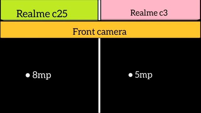 Realme C25 Vs Realme C3 смотреть онлайн