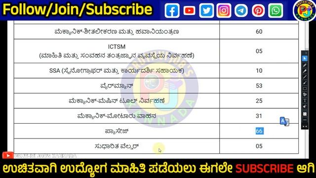 RRC SR ನೇಮಕಾತಿ 2024,ರೈಲ್ವೆ ನೇಮಕಾತಿ,2860 ಹುದ್ದೆ,10th,ITI,12th Pass Railway jobs #pruthvijobskannada смотреть онлайн