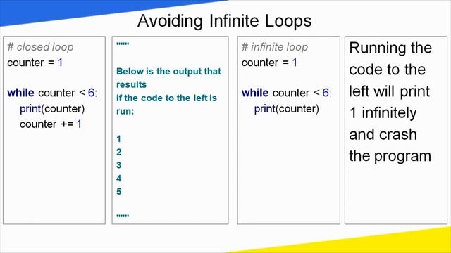 [Tamil] Python while loop in Tamil (Python Course in Tamil) смотреть онлайн