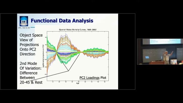 Object Oriented Data Analysis, I смотреть онлайн
