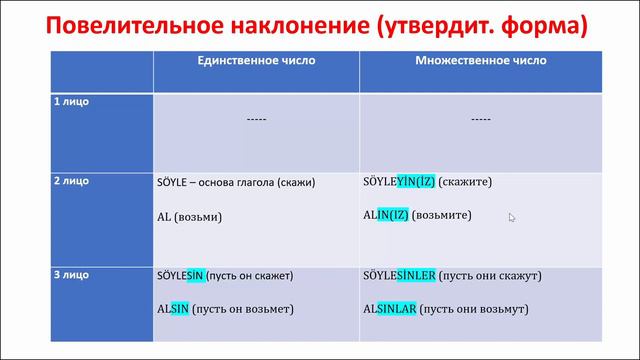 Конструкции долженствования. Часть 1 смотреть онлайн