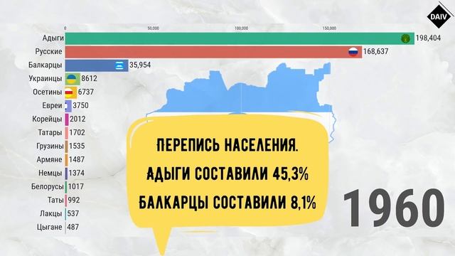 Кабардино-Балкария. Этнический состав (1897-2020) [ENG SUB] смотреть онлайн