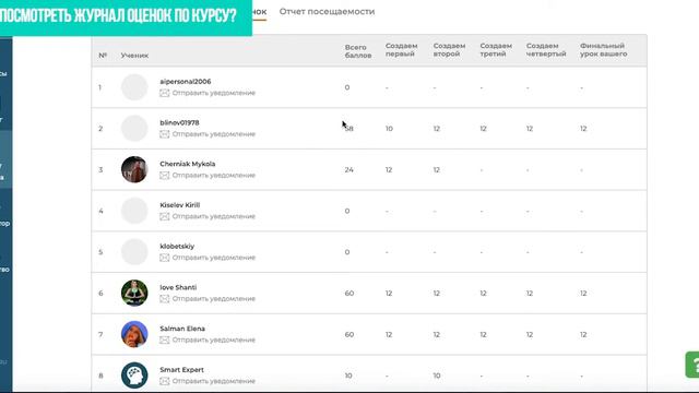 Как посмотреть журнал оценок по курсу? смотреть онлайн
