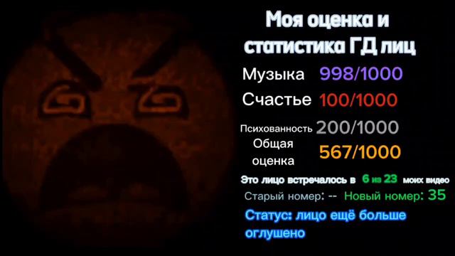 Оценка и статистика лиц ГД /// лица ГД /// kotorus смотреть онлайн