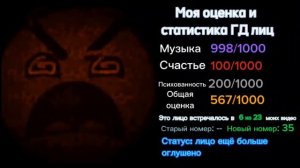 Оценка и статистика лиц ГД /// лица ГД /// kotorus