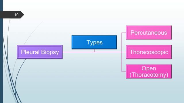 Management of Pleural TB and TB lymphadenitis (New Updates) смотреть онлайн