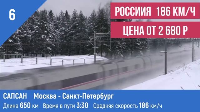 Самые быстрые поезда в мире. Топ 9 высокоскоростных поездов. Честный обзор и сравнение. смотреть онлайн