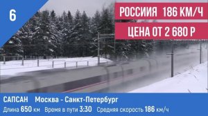 Самые быстрые поезда в мире. Топ 9 высокоскоростных поездов. Честный обзор и сравнение.