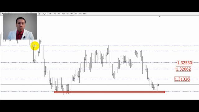 ОБЗОР РЫНКА — БИТКОИН СНИЖАЕТСЯ: ГАЗ ПРОДОЛЖАЕТ РОСТ | ФОРЕКС ОПТИМУМ | ОТЗЫВЫ | ОБЗОРЫ смотреть онлайн