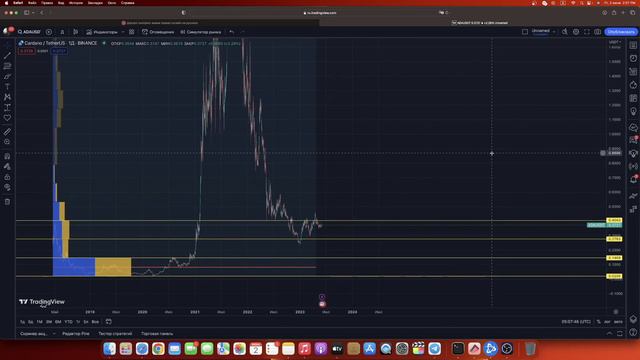 АЛЬТКОИНЫ‼️NEAR, ALGORAND (Algo), ZILLIQA (Zil), CARDANO (Ada), 1INCH, ZCASH (Zec): Риск/Прибыль смотреть онлайн