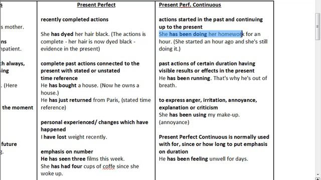 Yds Grameri 02 - PRESENT PERFECT TENSES смотреть онлайн