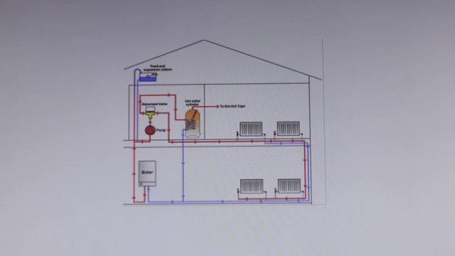 Clearing an #airlock in #heating #systems смотреть онлайн